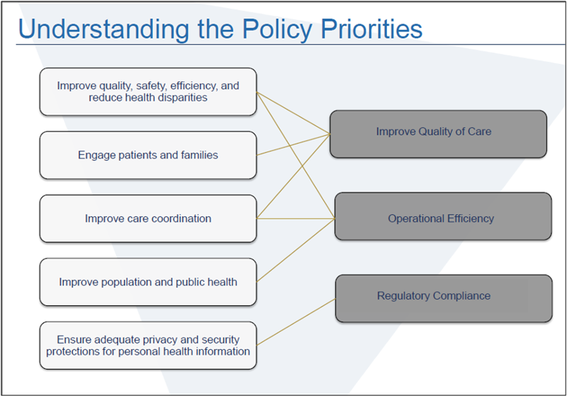 understanding the policy priorities 1.png